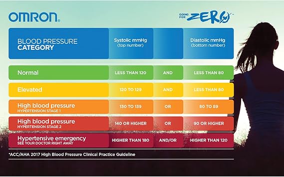 Omron 5 Series Wireless Upper Arm Blood Pressure Monitor