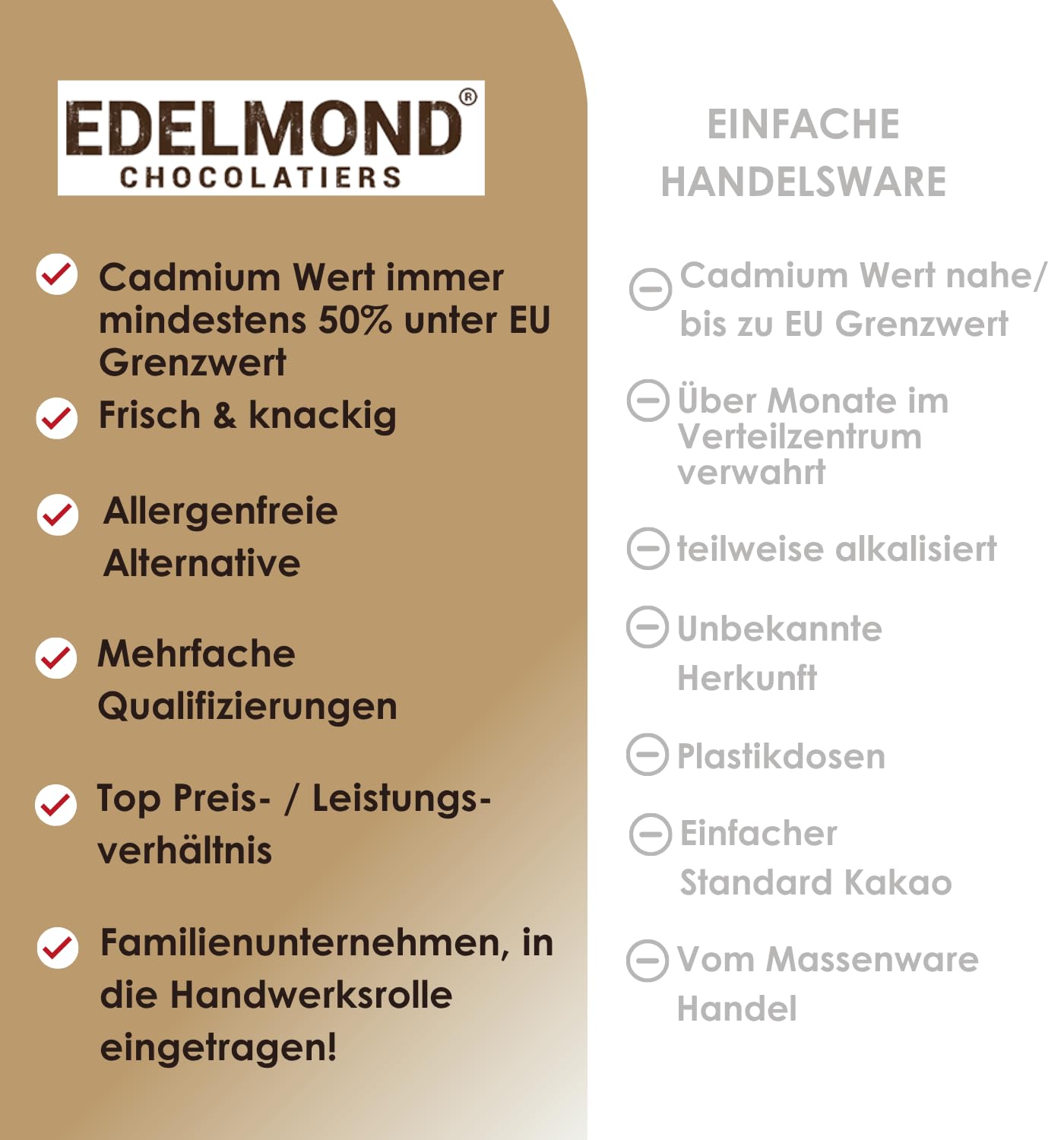 Edelmond 100% Kakaobohne für heiße Trink Schokolade. Kein Pulver! Dunkler Vollkakao mit eigener Kakaobutter. Nachfüllpack (750 g)