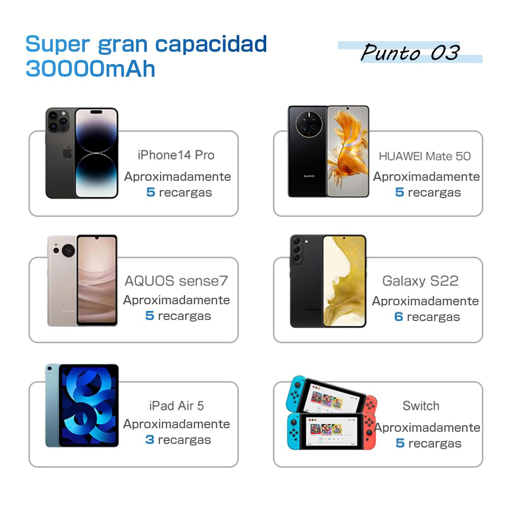 Power Bank 30000mAh Gran Capacidad–4 Cables Integrados(USB-A,Type-C,Micro,iOS)–Carga Rápida 2.1A,4 Dispositivos Simultáneos,Pantalla LED,Compatible,Certificación PSE,Emergencia Viaje,Blanco