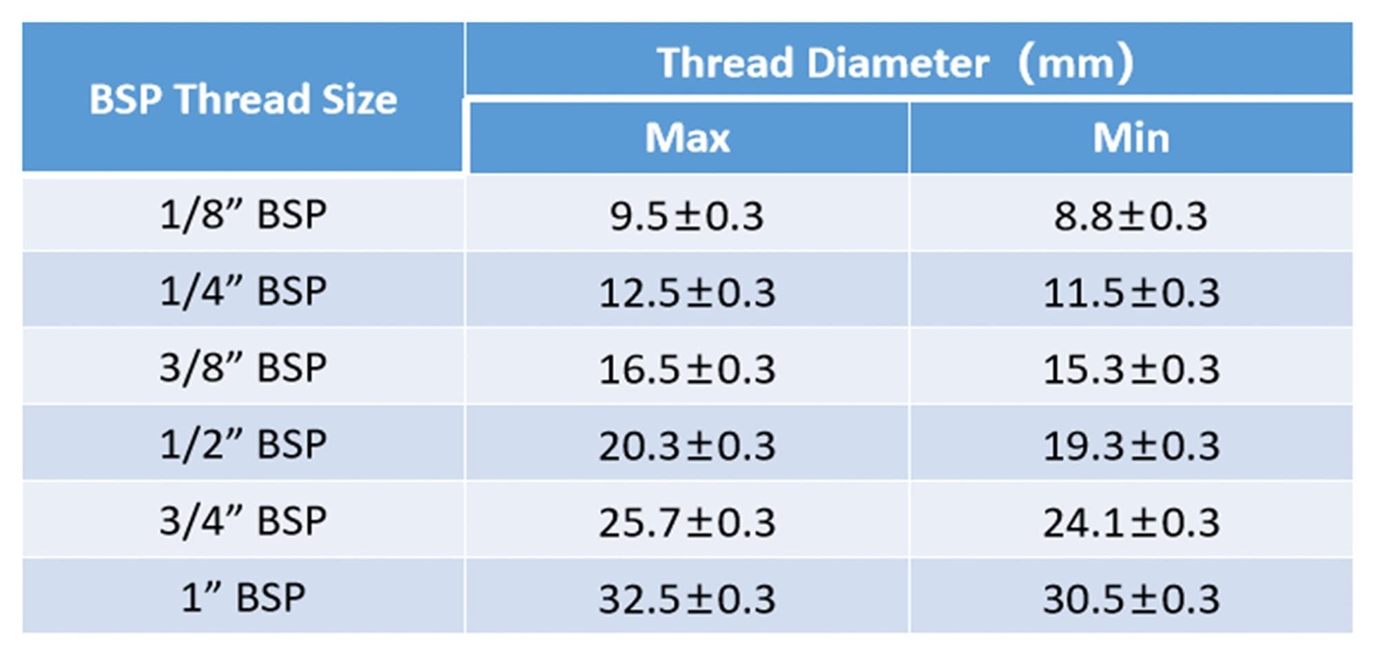 TMP1105 2PCS Brass Pipe Fitting Hose Barb Tail, BSP Male Joint Copper Coupler Adapter (Size : 10mm Barb, Thread Specification : 3/8Inch)
