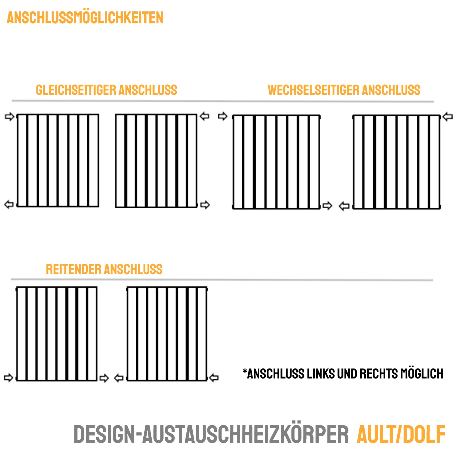 WITEN&NOCK Designheizkörper Flach Paneelheizkörper mit Seitenanschluss Nabenabstand 500 mm Bauhöhe 550 Breite 450 mm Weiß