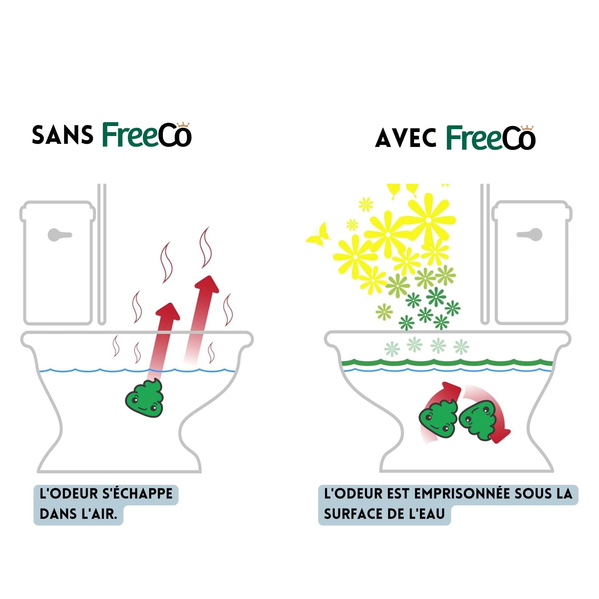 Freeco Anti-Odeur WC (Before You Go) - Spray aux Huiles Essentielles Naturelles. Idéal pour Maison, Bureau, Resto et Voyage. Pack mix 3x60ml: 1 Parfum Agrumes + 1 Lavande + 1 Épice