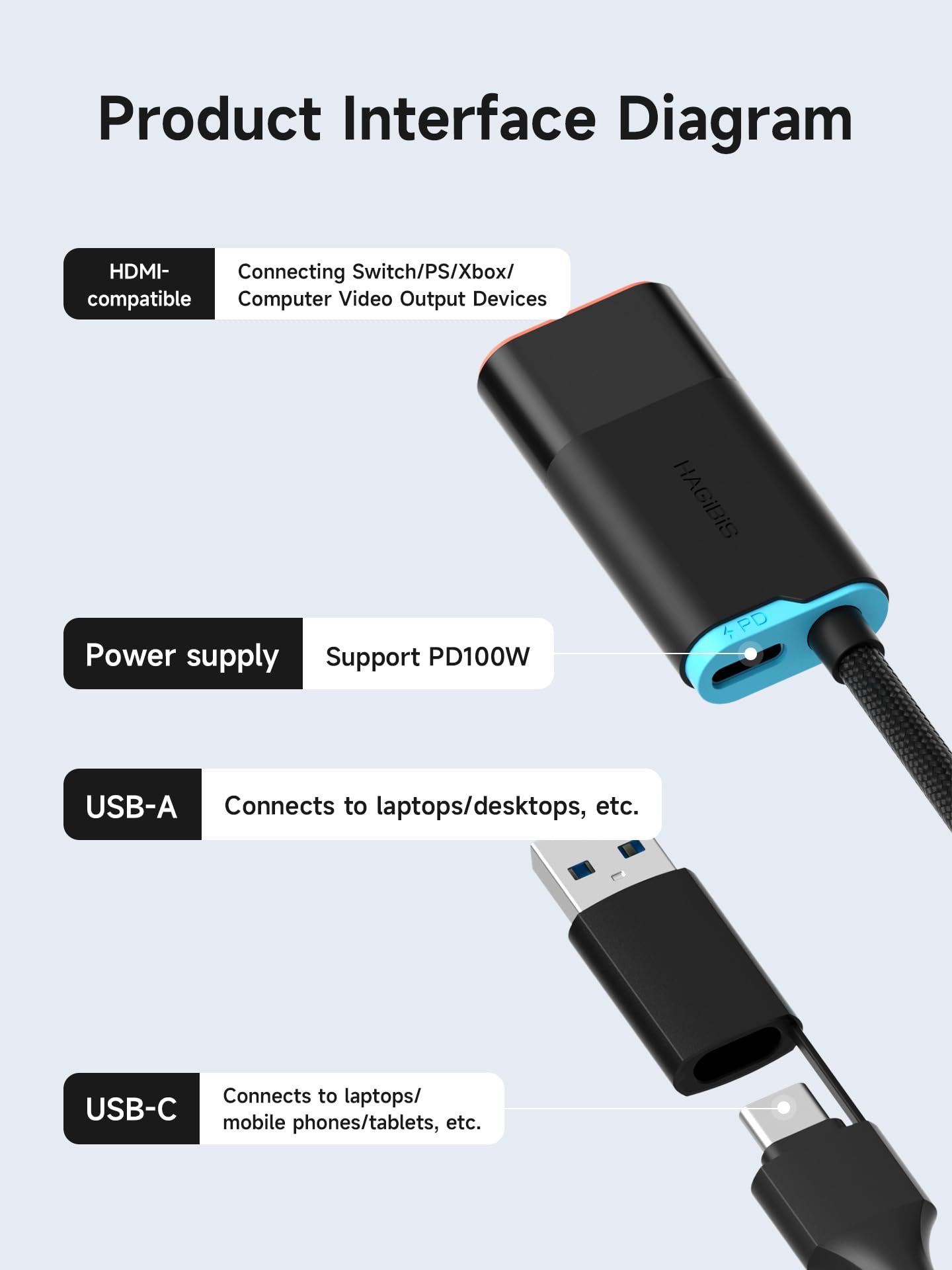 Hagibis Tarjeta de captura de video 2K a 30Hz con 100W PD, HDMI a USB A/USB C cable de captura 1080P @60fps YUY2 MJPEG MS2130 para Quest 3 2 Pro VR Switch2 PS4/5 transmisión en vivo, juegos