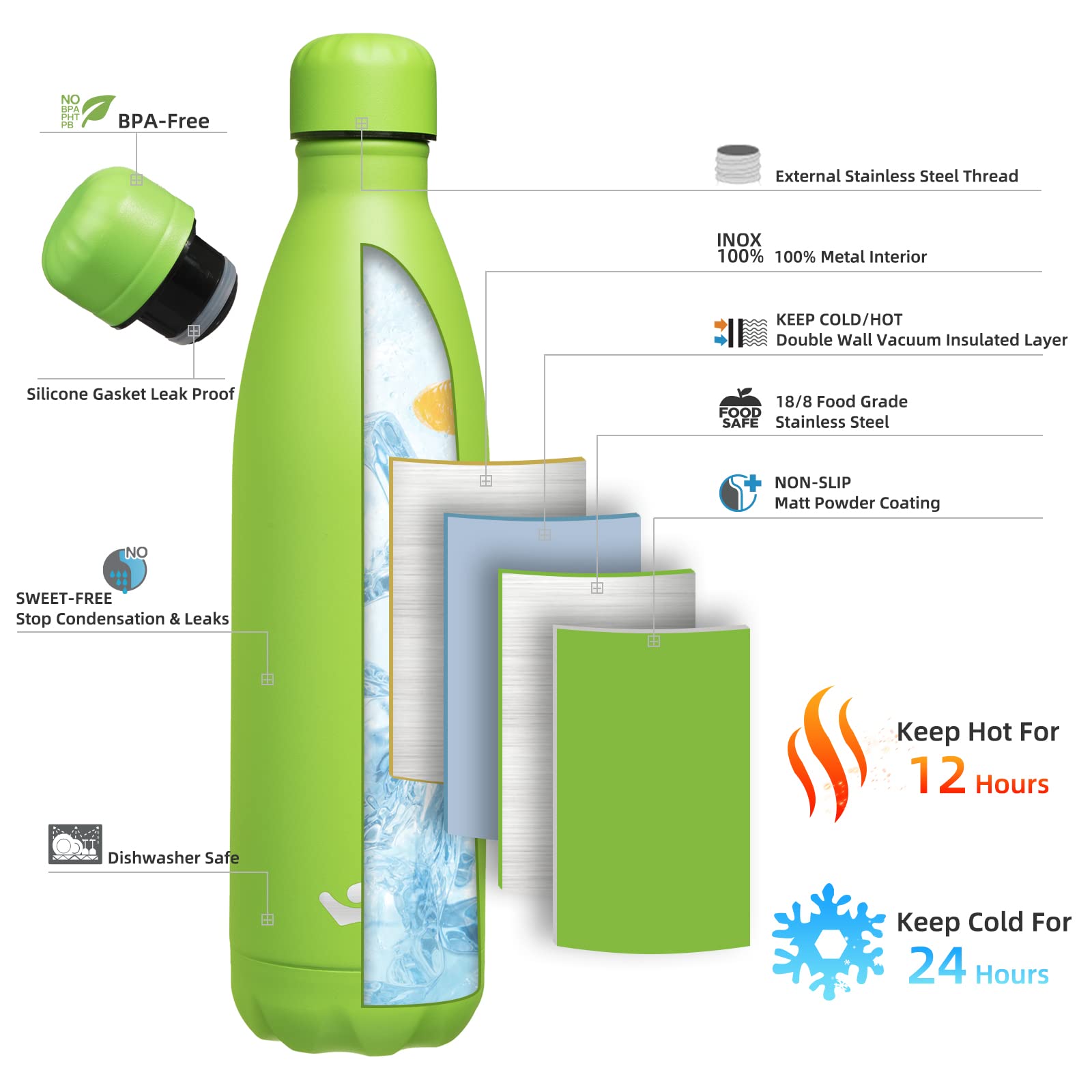 Konokyo 25oz Stainless Steel Insulated Water Bottle – Double Wall, Keeps Drinks Cold 24H/Hot 12H, Green, BPA Free - View #11
