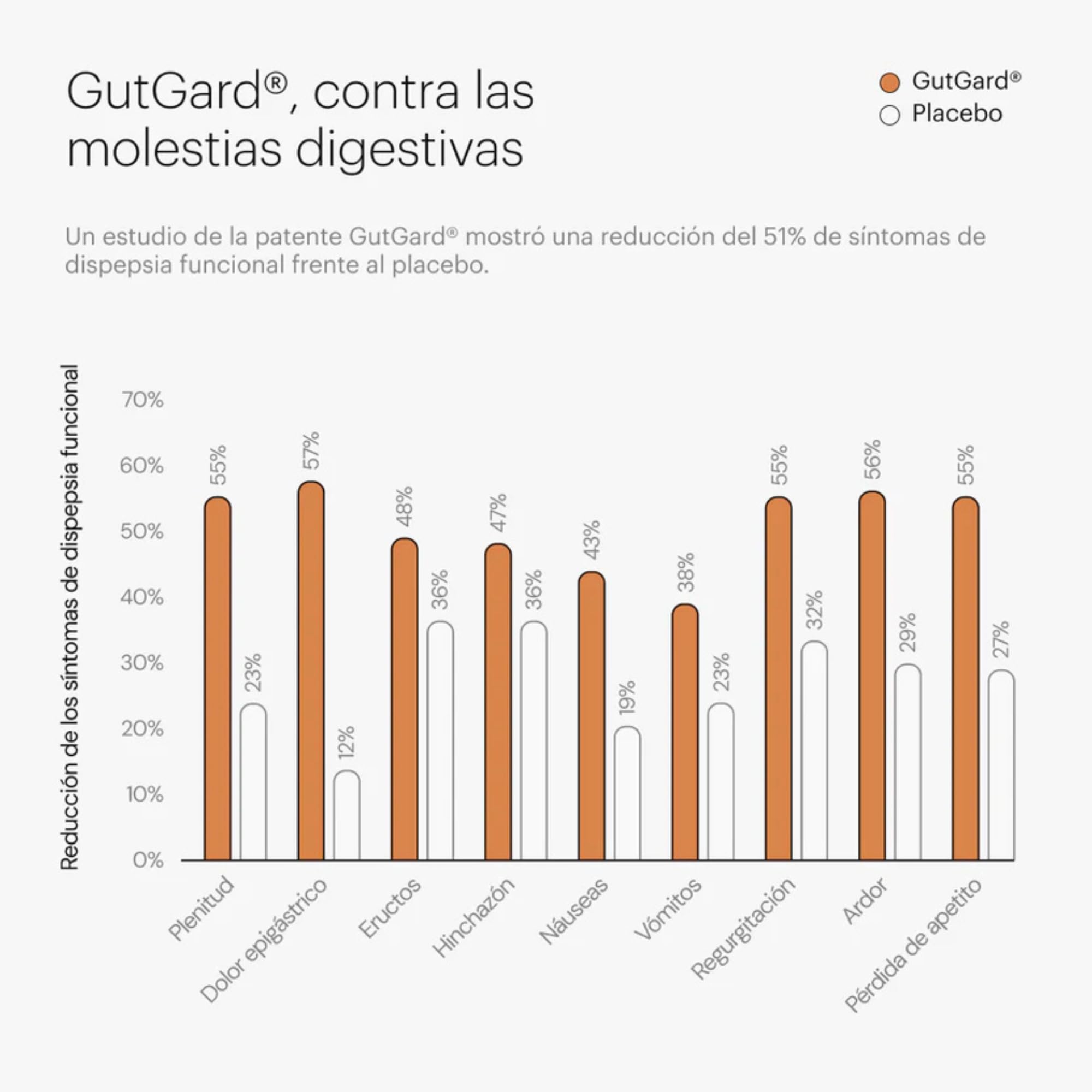 Enzimas Digestivas Butirato Quercetina DigeZyme be levels | Con hinojo, jengibre, melisa y manzanilla. Formula vegana. Sin gluten ni lactosa. 2 capsulas al dia.