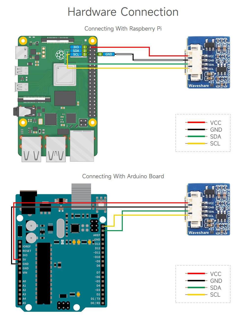 Waveshare 0.49inch OLED Display Module, 64×32 Resolution, I2C Communication, Black/White Display Color, for Raspberry Pi/STM32 and Other Controller Boards