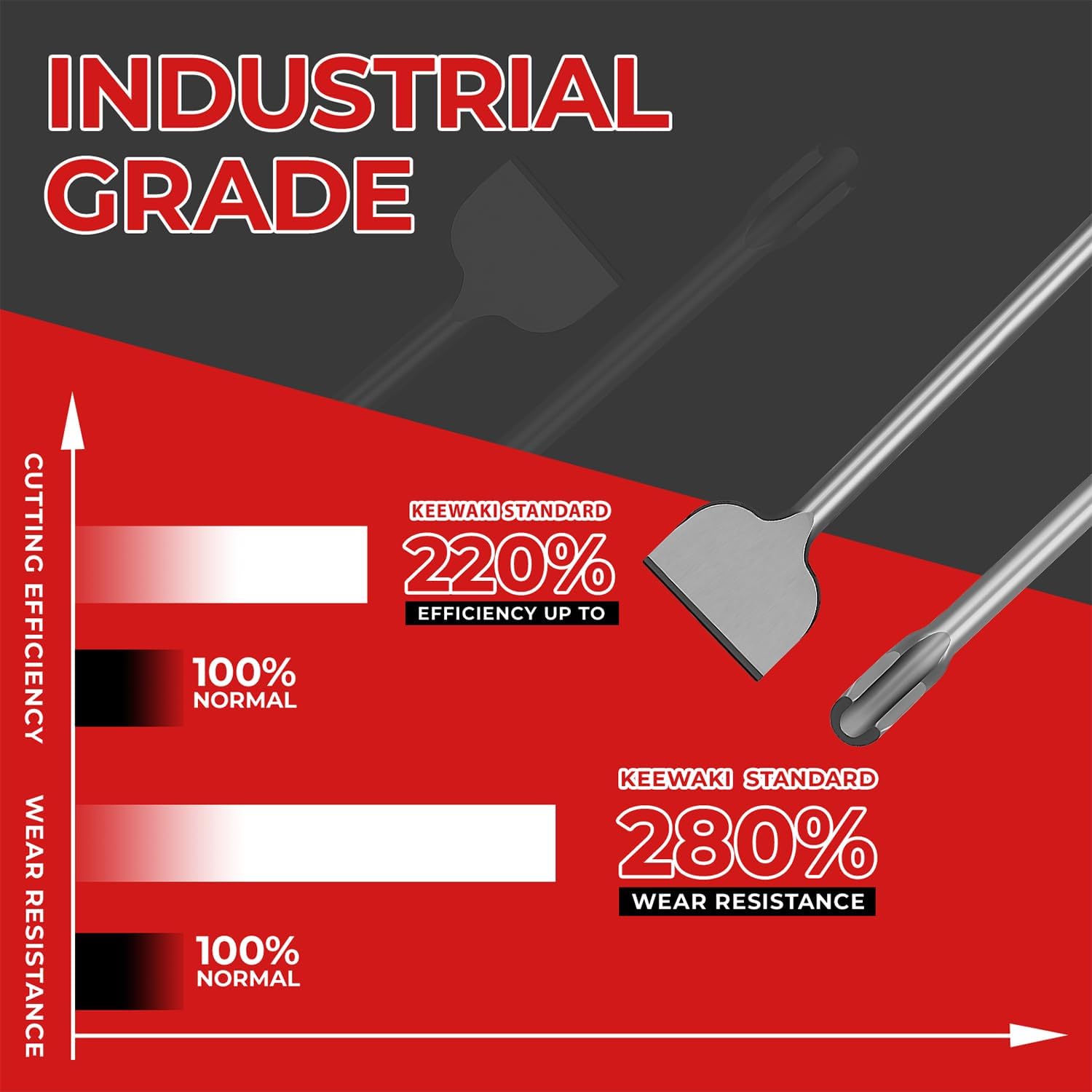 4-Piece SDS Max Chisel Set, 18-Inch Rotary Hammer Chisels for Concrete, Tile & Masonry – Heat-Treated Alloy Steel, Includes Point, Flat, 3-Inch Wide & U-Groove Chisels with Storage Tube