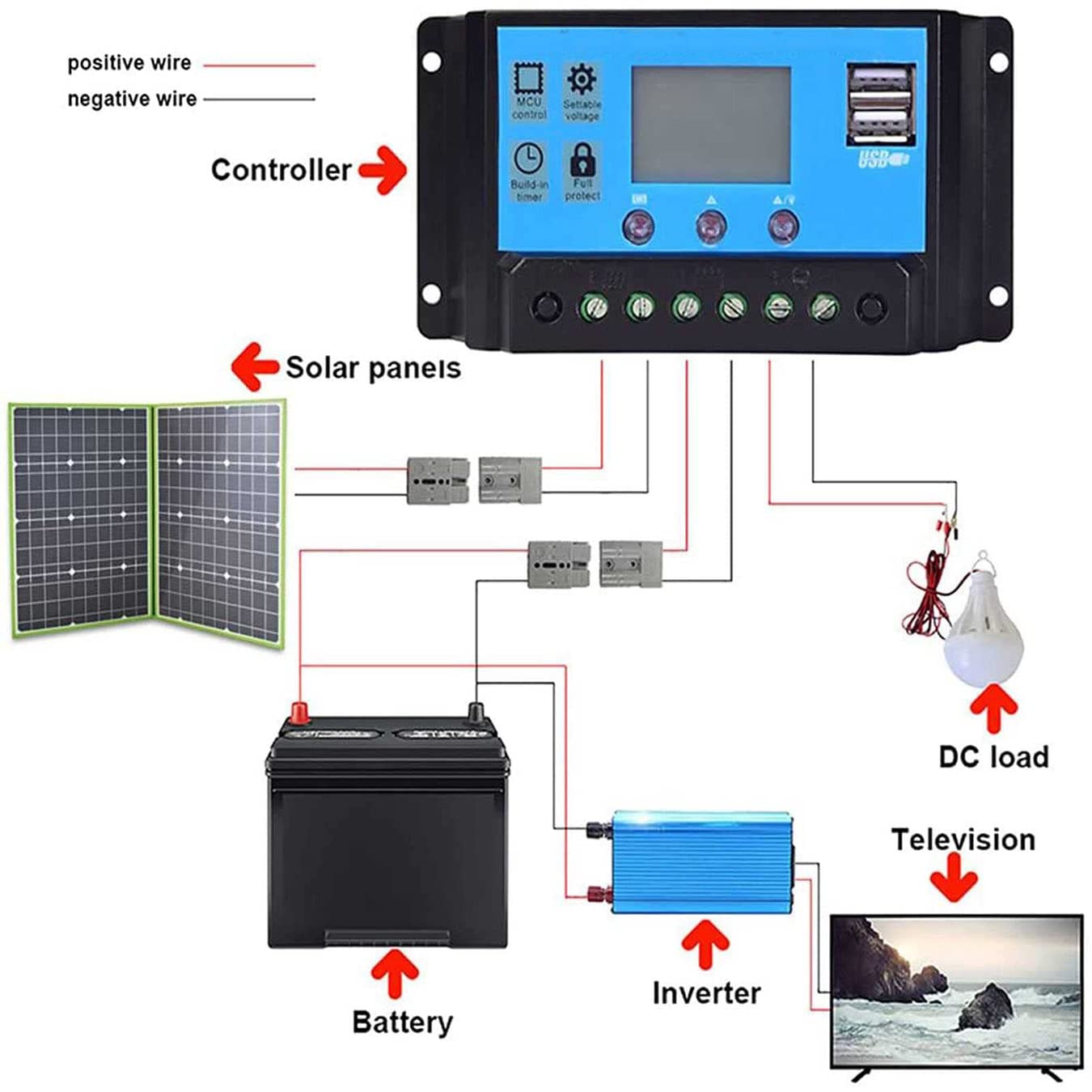 Pannello Solare Pieghevole Portatile 200w 18v, Pannello Solare Monocristallino Flessibile Con Controller, Sis-tema Solare a Moduli Fotovoltaici Per Giardino Esterno Balcone Caravan Campeggio