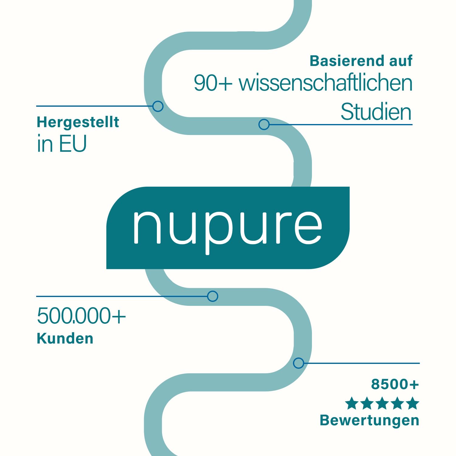 Nupure® Probadent Forte Mundgeruch Bekämpfen mit Mundmikrobiom-Lutschtabletten mit 3 Milchsäurebakterienstämmen, Vitamin D3 und Biotin, Pfefferminzgeschmack, zuckerfrei, 90 Lutschtabletten