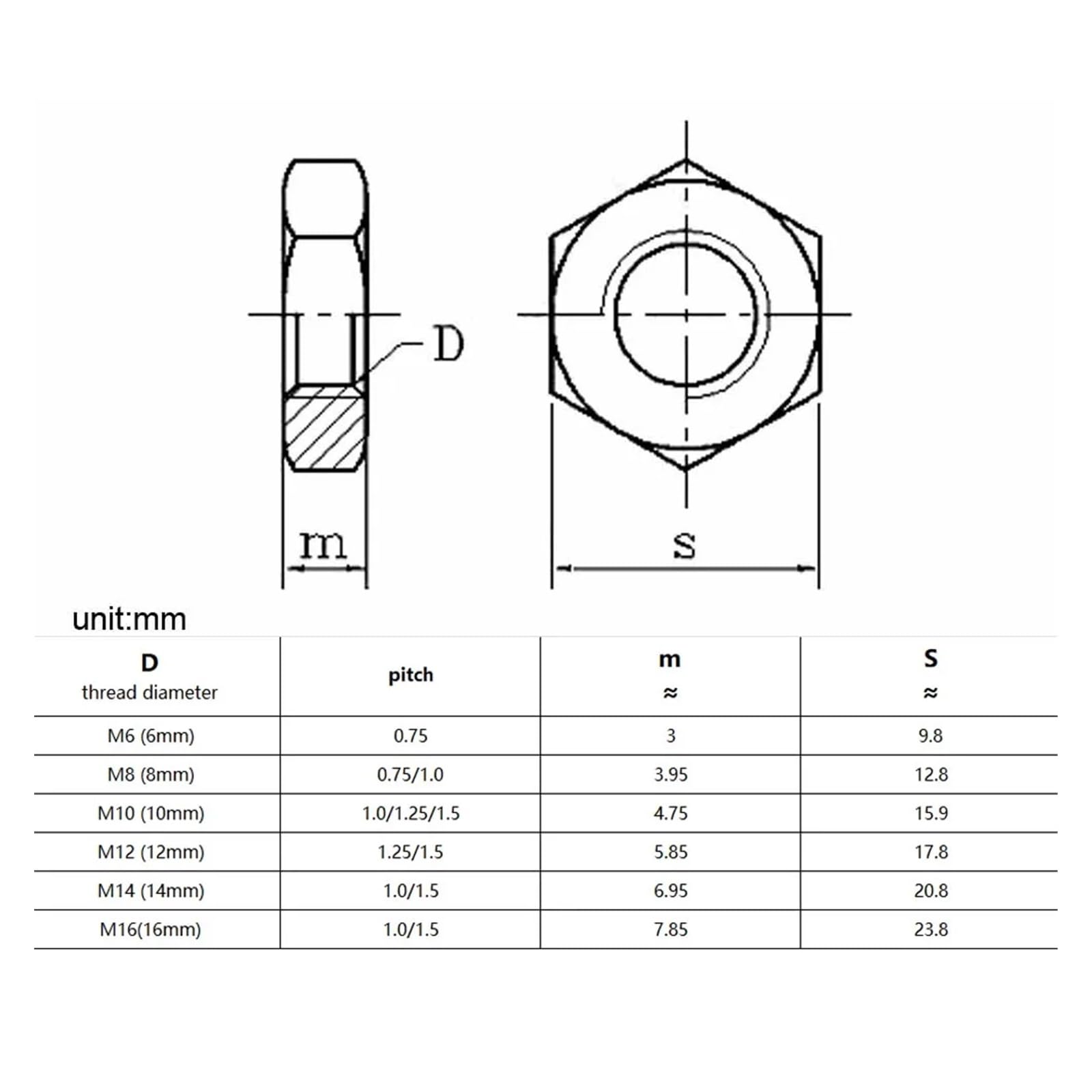10 Piezas Tuercas De Manga Acero Inoxidable | Conector De Acoplamiento Redondo | Varios Tamaños M3-M16