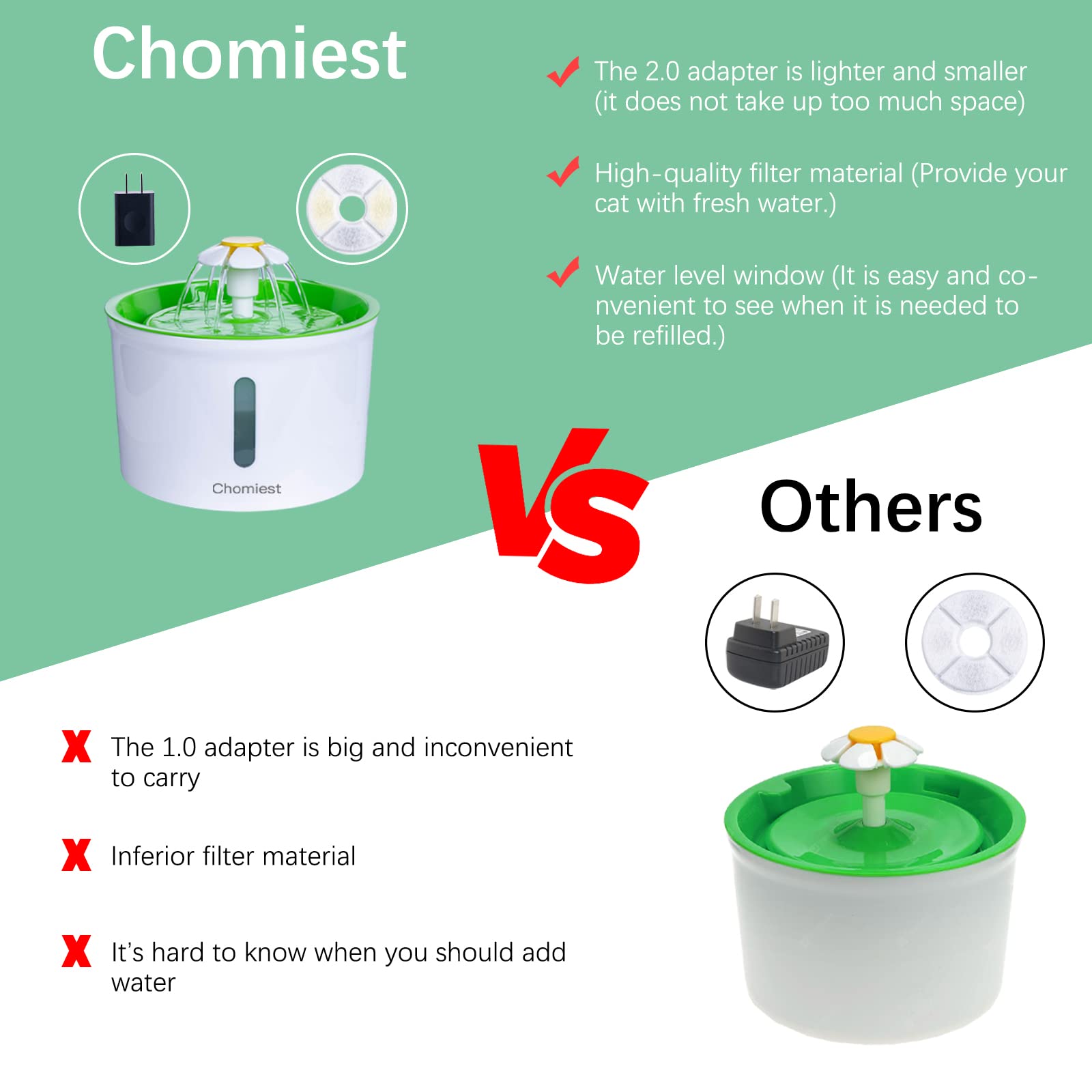 Chomiest - Fuente de agua para gatos de 1.6 L, fuente automática para mascotas, fuentes ultra silenciosas para gatos con ventana de nivel de agua para gatos y perros pequeños (verde)