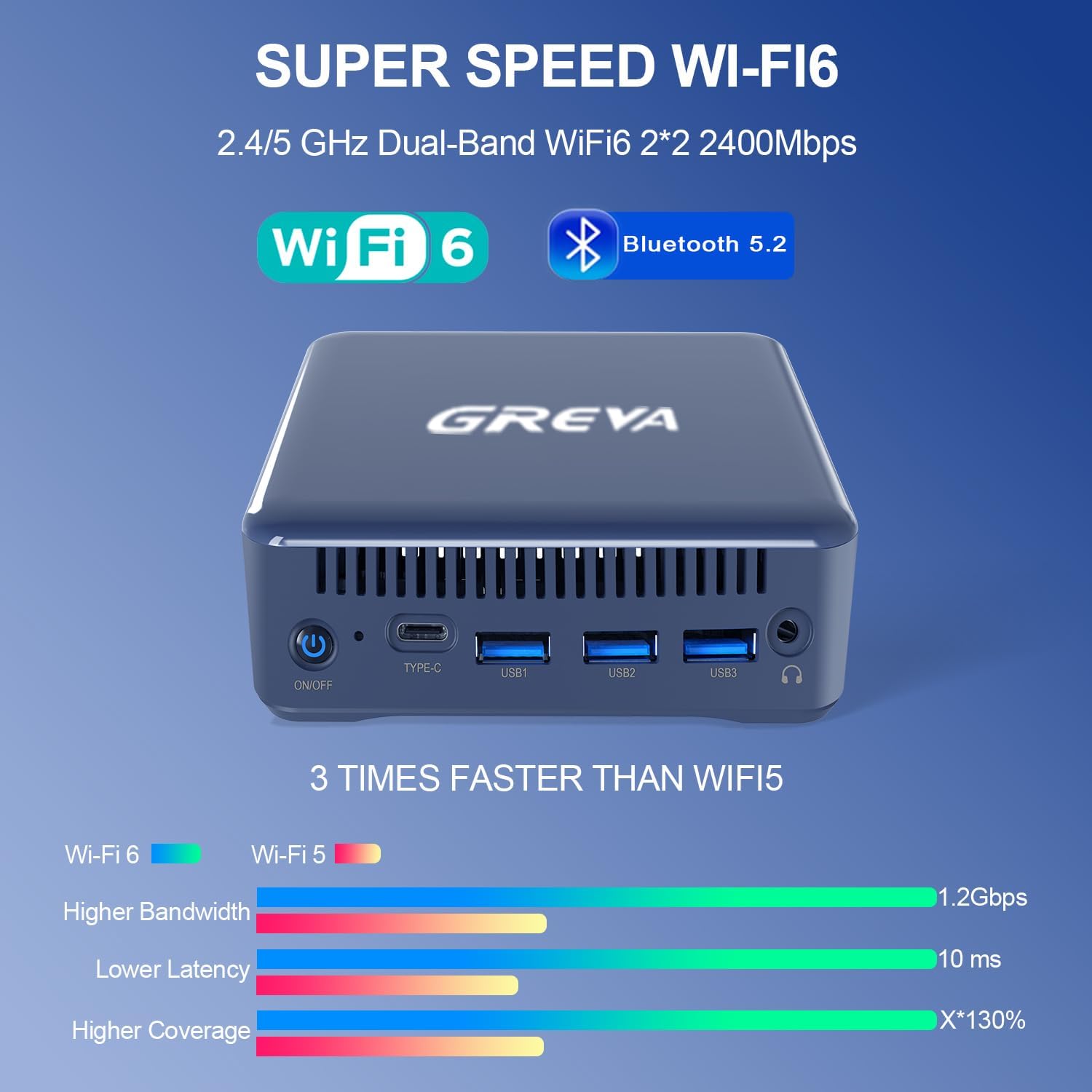 GREVA Mini PC Intel 12th Alder Lake N100 (up to 3.4GHz) 8GB RAM 256GB M.2 SSD Mini PC Computer 4K UHD,2024 Mini Desktop PC Windows 11, 3 HDMI, Gigabit Ethernet, 5G WiFi 6, BT5 for Business Office Home