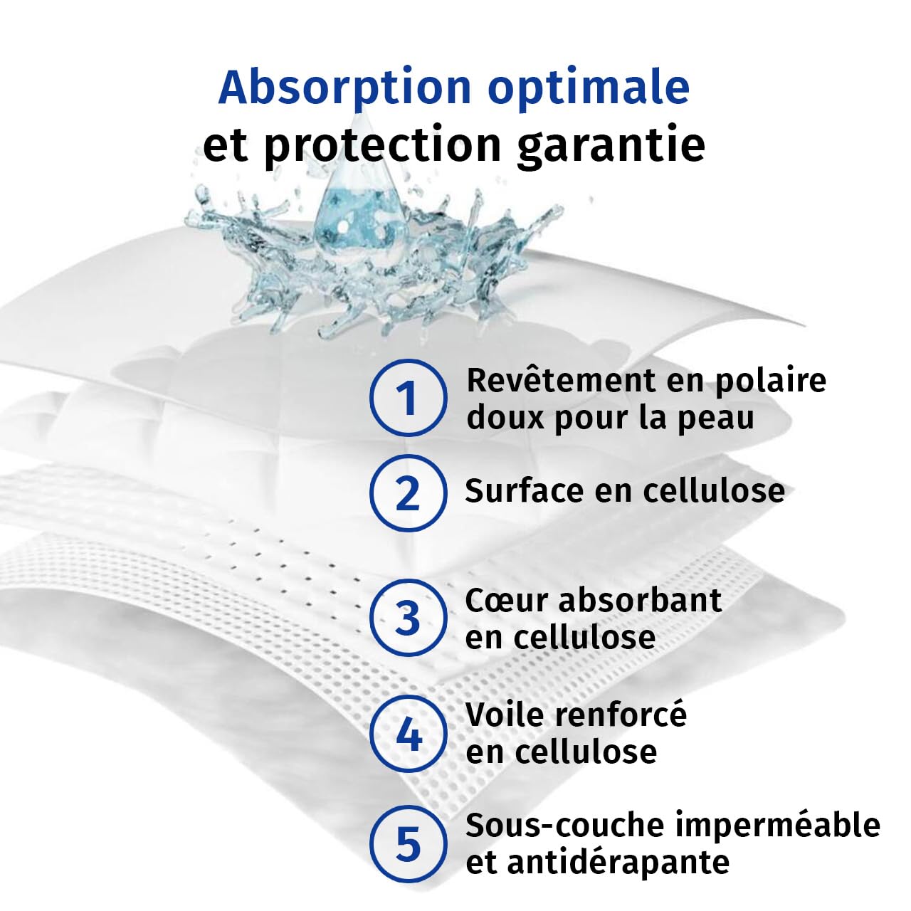 Sofex Alèses jetables 60x90 cm – 50 pièces, 5 Couches – alèses médicales de lit Incontinence, alèse jetable pour bébé, alèse pour Chien, alèses jetables absorbantes, Anti-fuites et antidérapantes