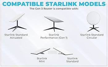 Mesh Router for Starlink Gen 3 with WiFi 6 | Works with Gen