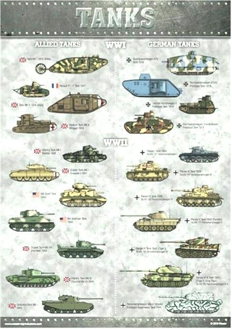 World War 1 & World War 11 Tank Identification Poster - A3