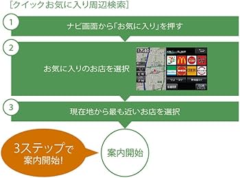 Amazon.co.jp: ALPINE EX1000-AL Alphard Car Navigation System, Type