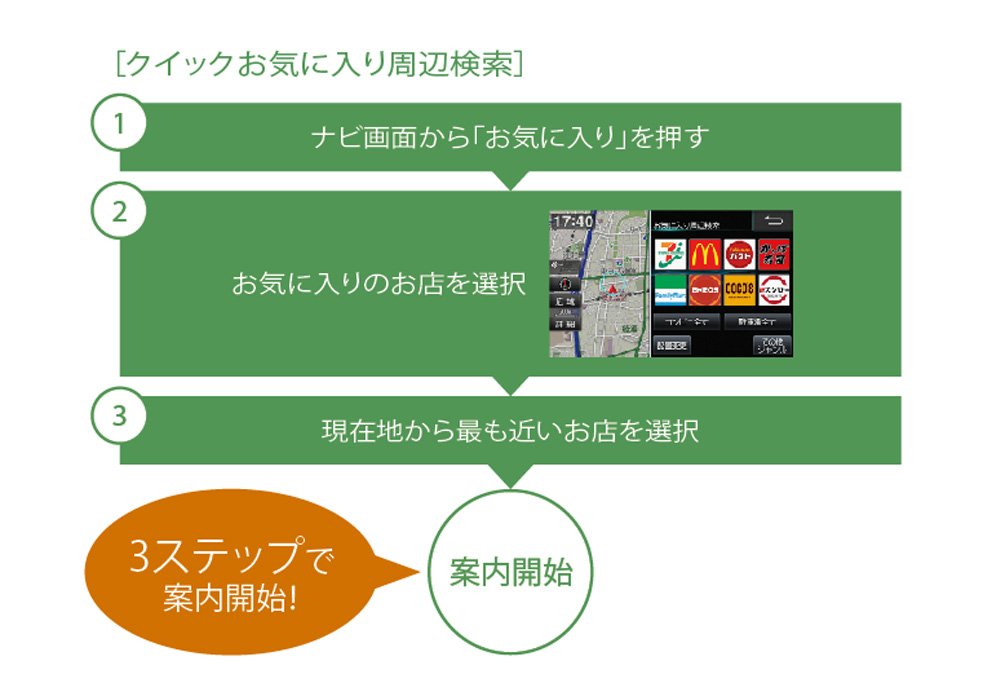 カーナビ ALPINE EX1000 Alpine ex1000 ALPINE EX 1000 MAP SD CARD - CARSOLUTIONLK