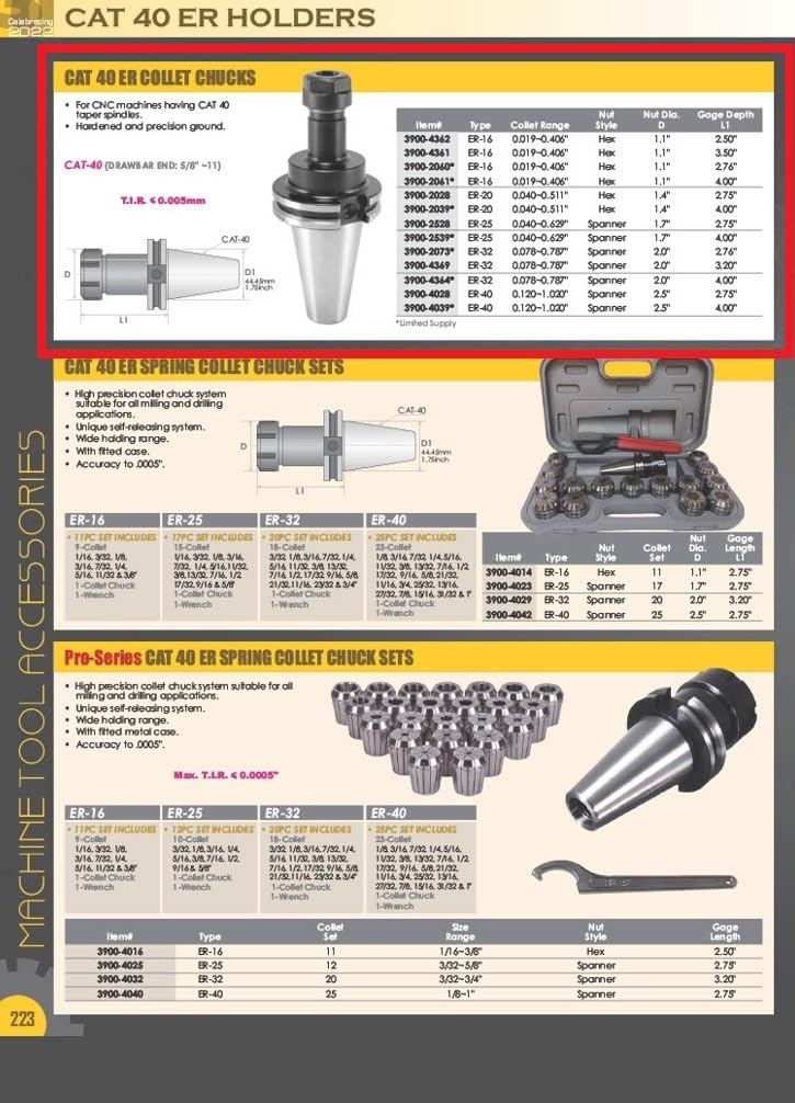 HHIP 3900-4028 ER-40 uchwyt zaciskowy z kołnierzem V o głębokości 2,75 Gage, CAT 40