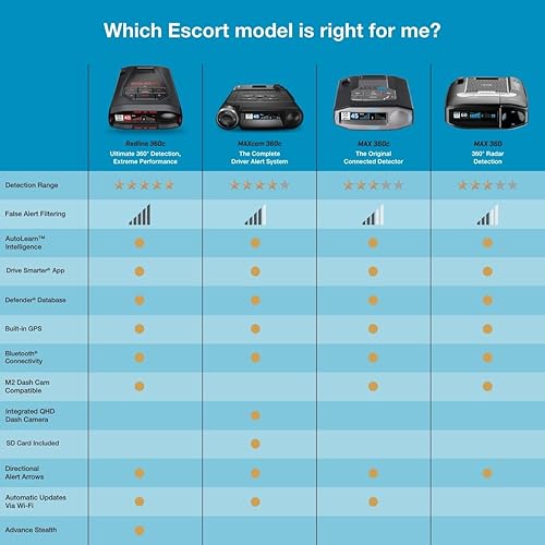Miniatura 6 de Detector de radar láser Escort MAX 360 - GPS, alertas direccionales, antena dual delantera y trasera, conectividad Bluetooth, alertas de voz