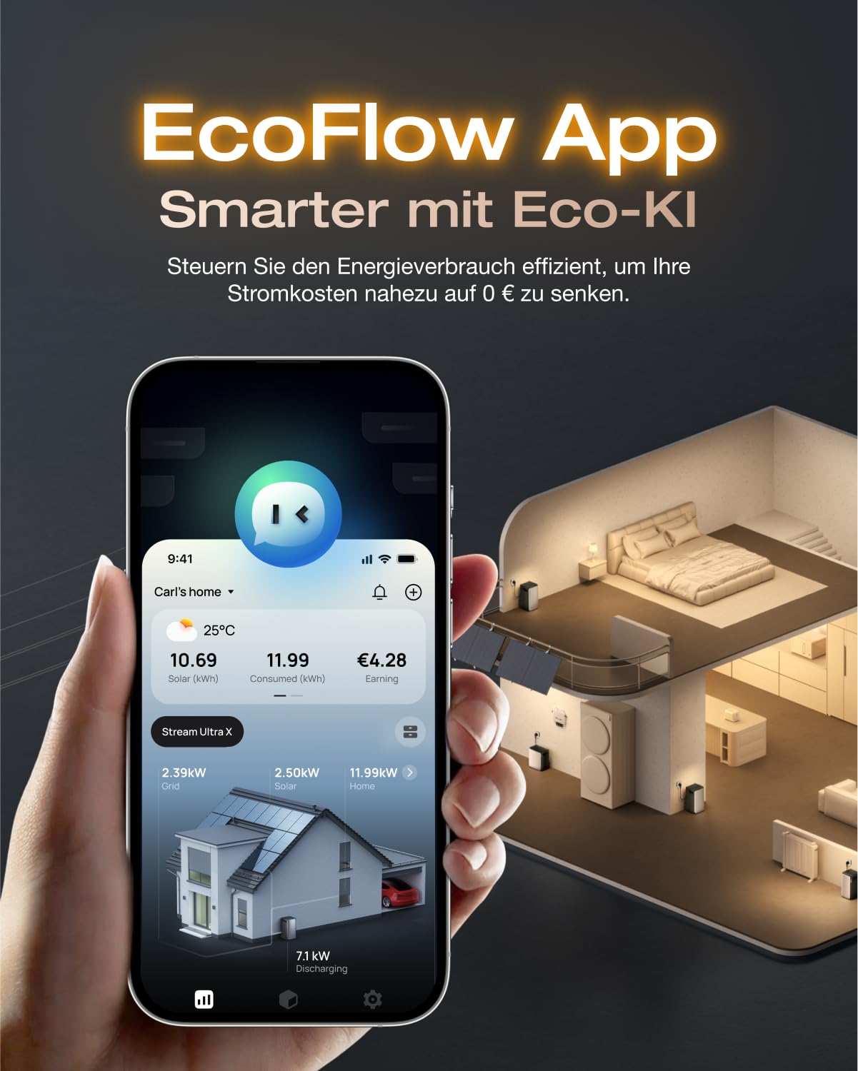 ECOFLOW STREAM Ultra X 3,84kWh, 0%VAT Balkonkraftwerk mit Speicher 4 MPPT 2800W Solareingang 2300W Dual AC-Anschlüsse, All-in-One Stromspeicher mit Wechselrichter 23kWh Kapazität 6000 Zyklen,Plug&Play