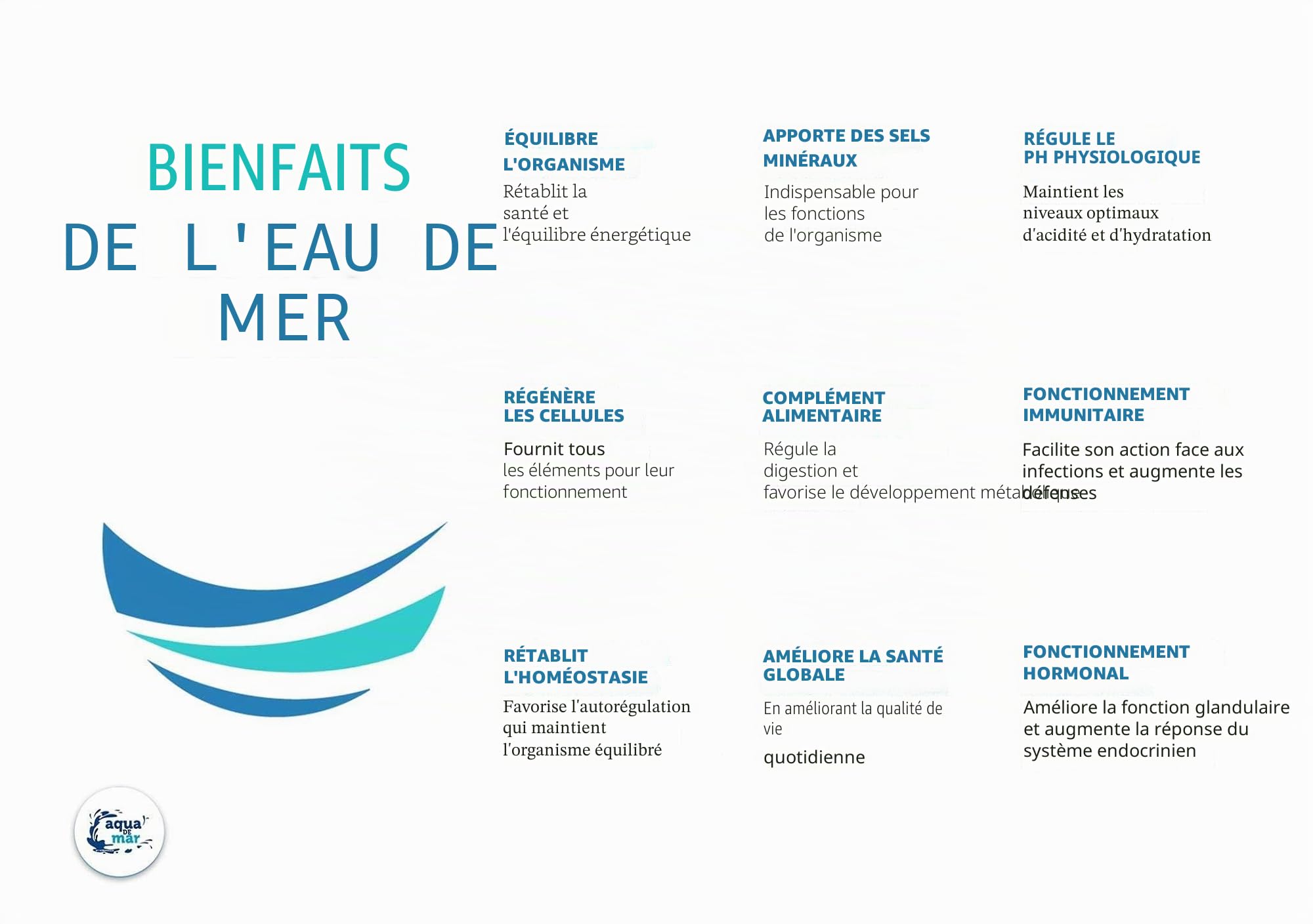 Eau de mer 100 % hypertonique - Format Bag in Box (BiB) -3L / 5L / 10L / 20L - Aqua de mer (10L BiB)