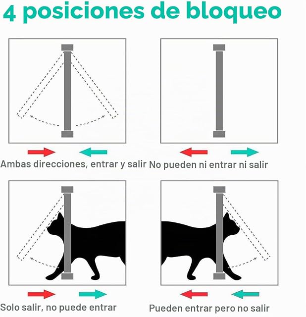 Foto 4 de 6 de Sailnovo Puerta para Gatos y Perros pequeños, Cierre magnético de 4 vías