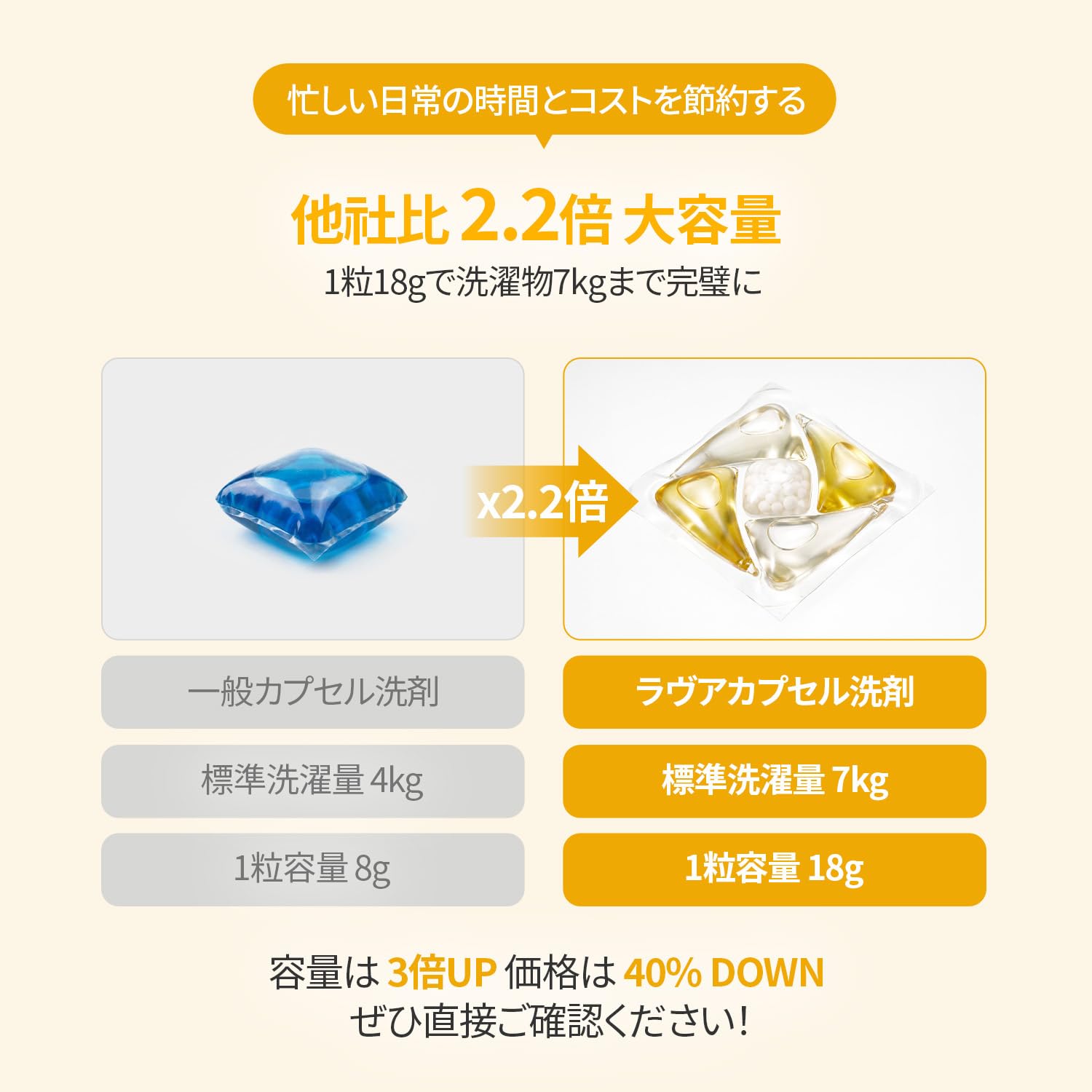 Amazon.co.jp: ヴィーガン高濃縮カプセル洗剤 (88粒)｜ボール型・大