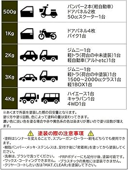Amazon.co.jp: g-select 自動車塗装用1液ウレタン艶消し塗料「MAT