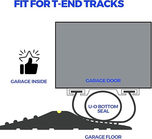 Miniatura 7 de Holikme Sellos para puerta de garaje, goma EPDM flexible y duradera, kit de burlete de repuesto para puerta de garaje, extremo en T de 516 pulgadas,