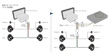 NS-10MM＋10㎝ウーハー　10MMの個性を活かしウーハー追加 Amazon | CYBERSTORK サイバーストーク サブウーファー増設用