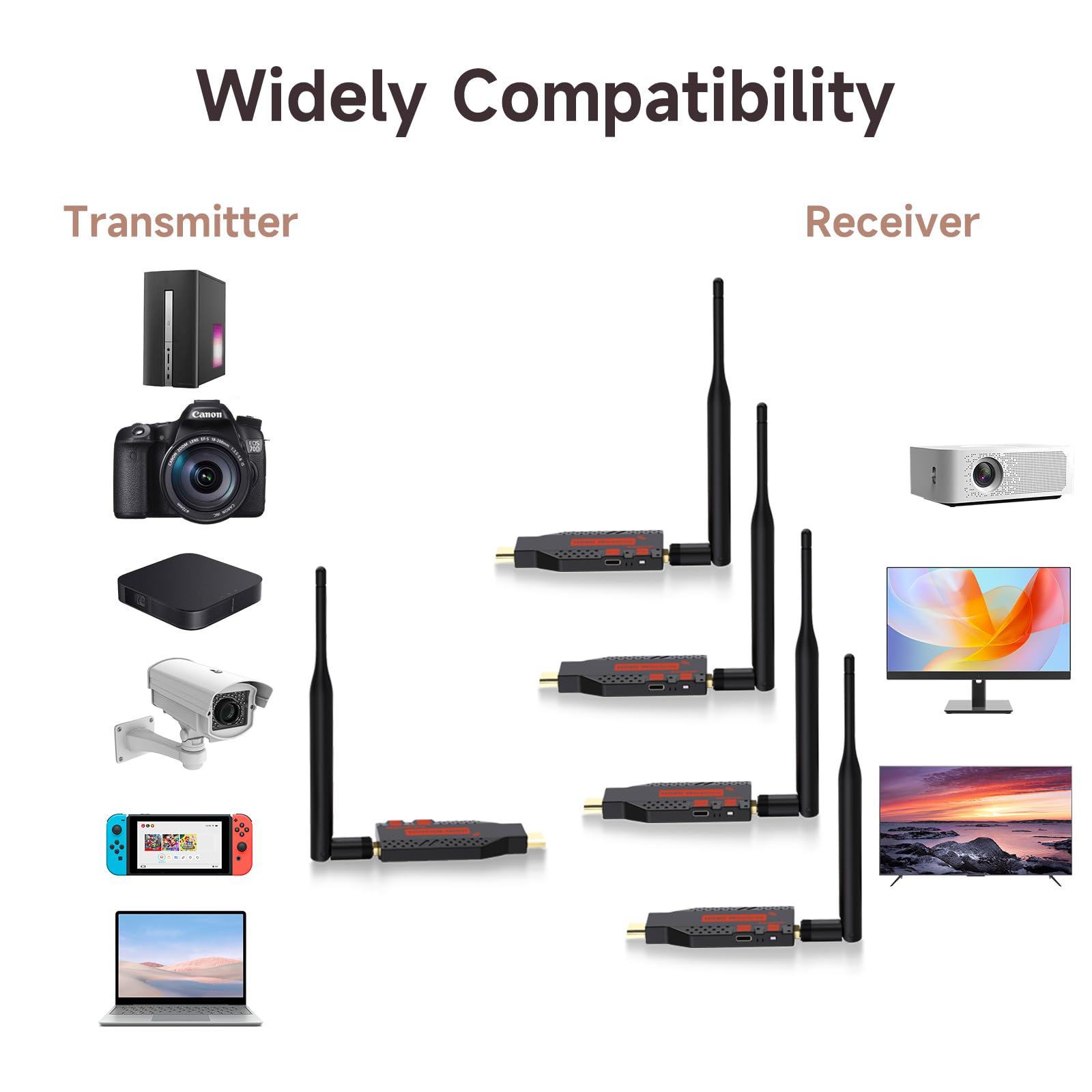 Bezprzewodowe HDMI 4 odbiorniki i 1 nadajnik, 60 m, dekodowanie 4K wyjście 1080p, Plug and Play 2,4 / 5,8 G przy 60 Hz, przenośny zestaw przedłużający do wielu telewizorów, synchronizacja z wieloma