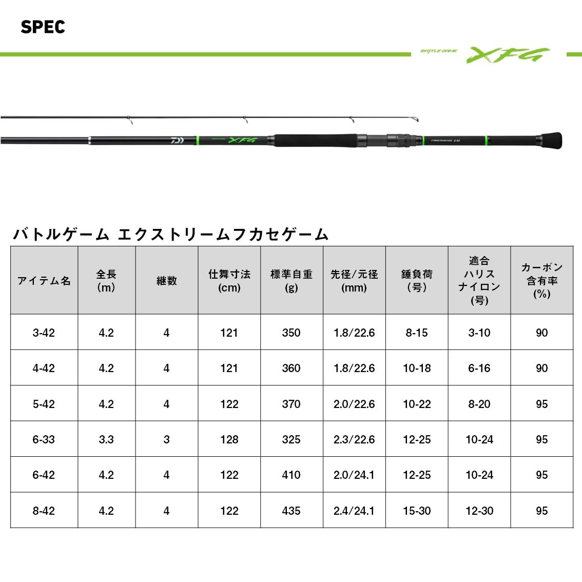 Amazon | ダイワ(DAIWA) 磯竿 バトルゲーム エクストリームフカセ