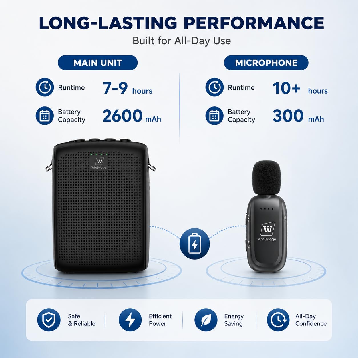 WinBridge WB005N - Amplificatore vocale wireless con microfono lavalier Bluetooth per insegnanti, altoparlante portatile e sistema di microfono wireless a clip, mini megafono, 15 W, 2600 mAh