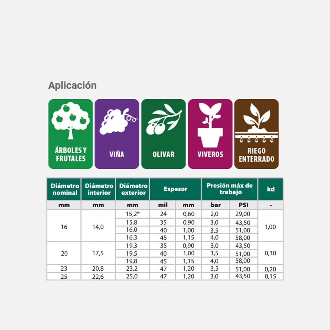 Tubería agrícola 16mm con goteros autocompensantes cada 30cm | tubería 400 mts | Tubería de riego por goteo