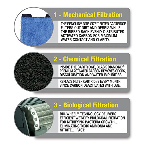 Marineland Penguin Rite-Size Cartridge #TOP3