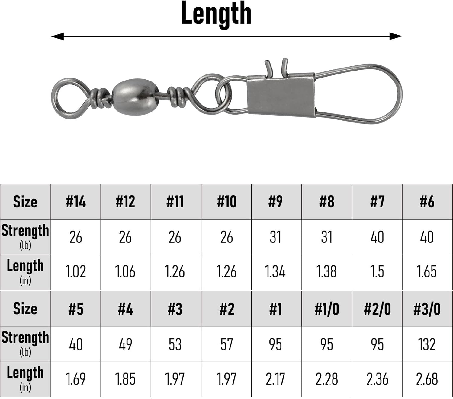 Dr.Fish 50 Pack Fishing Snap Swivels, Barrel Swivels Fishing Tackles, Stainless Steel Safty Interlock Snaps Leader Line Lure Connector Fresh&Saltwater 26-132Lb - Image 3