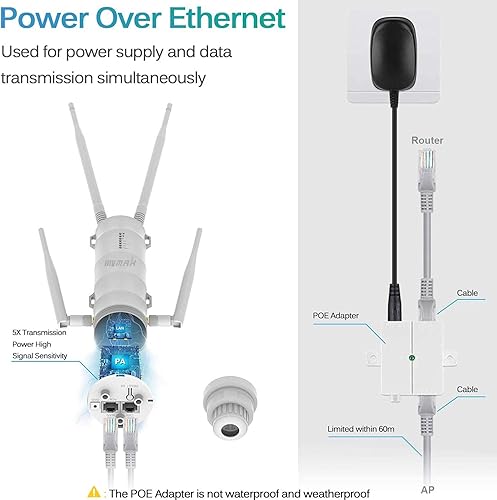 Miniatura 4 de AC1200 Extensor de malla WiFi de largo alcance para exteriores con puerto Ethernet y 4 antenas, MyMAX WN572HP3 de doble banda 1200Mbps punto de
