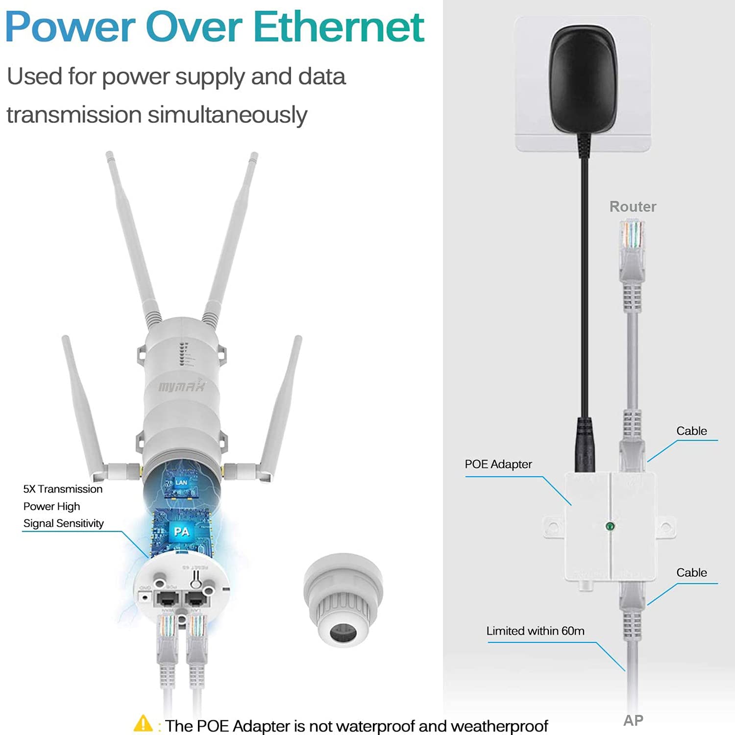 AC1200 Dual Band 2.4+5GHz 1200Mbit/s Ripetitore WiFi Esterno Potente/Extender Mesh WiFi Outdoor/Access Point (AP)/Antenna WiFi/Amplificatore Segnale WiFi(1xGigabit LAN, 4x7dBi, PoE Passivo, WN572HP3)