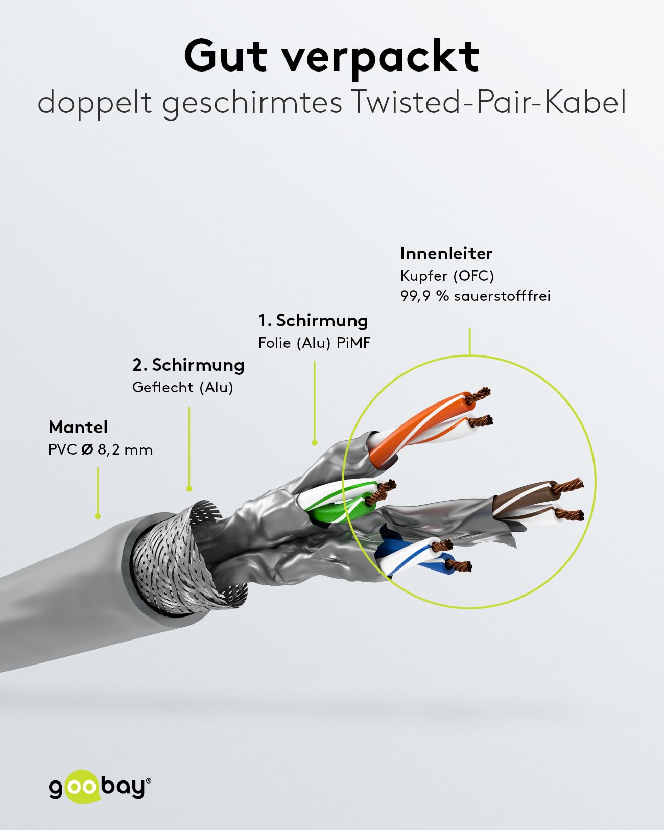 Goobay 55143 RJ45 kabel krosowy z kablem surowym CAT 8.1 S/FTP/wtyczka RJ45 / 8K Gaming PS5 Playstation 5/2000 MHz/kabel sieciowy OFC/szary/kabel LAN 20 m