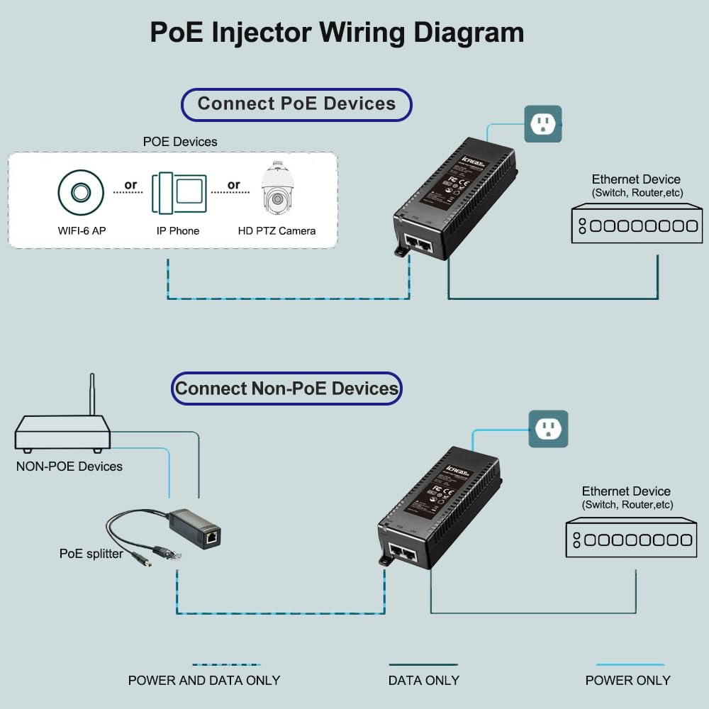5G POE++ Injector 60W, IEEE 802.3bt/af/at, 5G/2.5Gbps/1Gigabit PoE+ Ethernet Adapter, Network a PoE Device up to 100.0 m, for High Power PTZ Camera, VOIP Phone, AP etc.