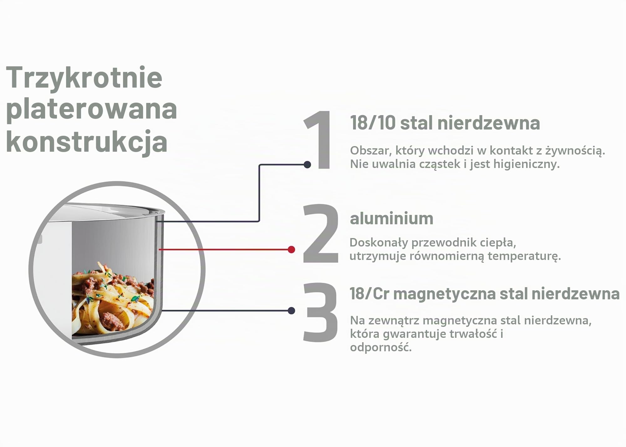 Tramontina 3-warstwowy nieprzywierający wok ze stali nierdzewnej, 32 cm (5,2 l)