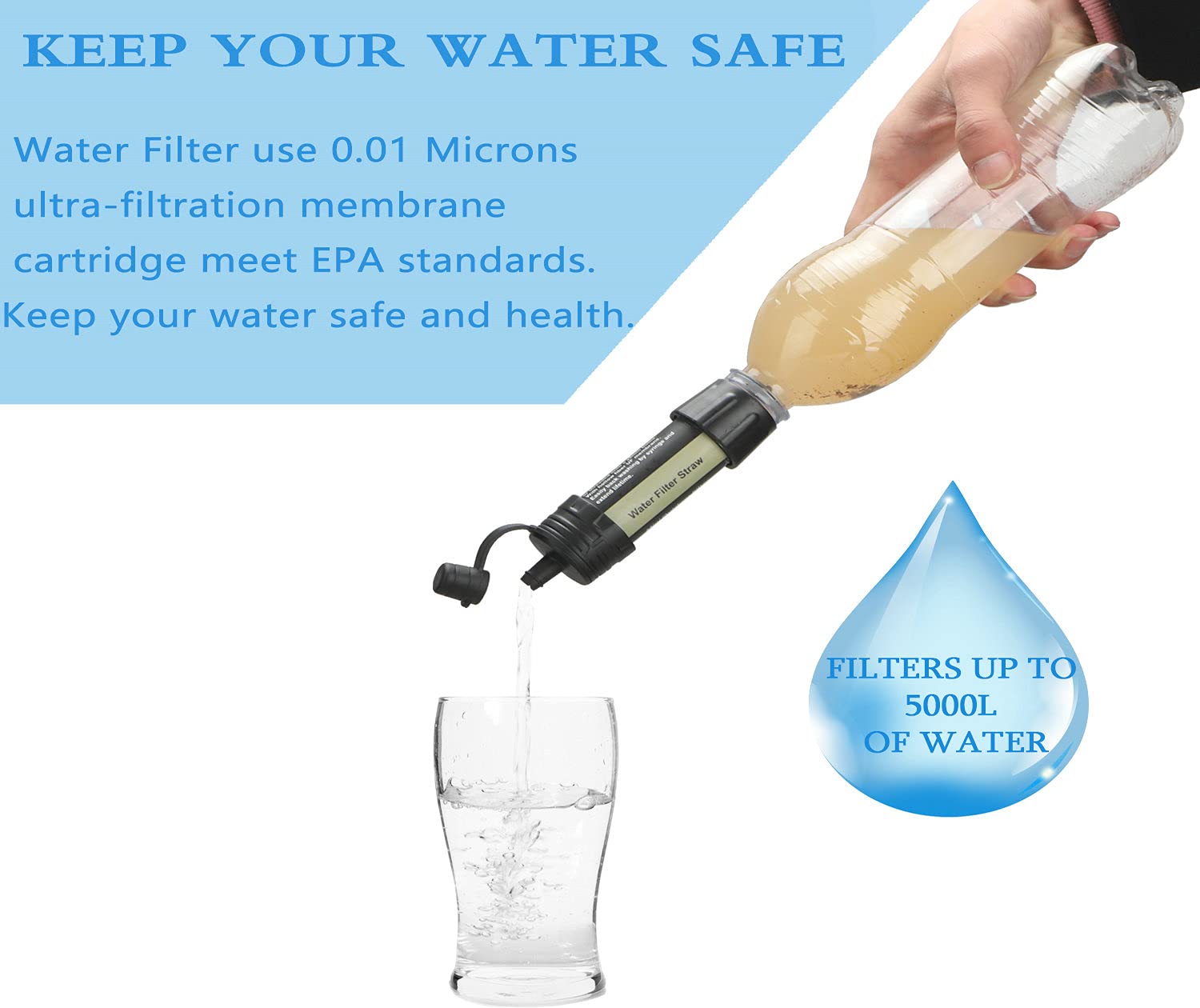 Water Filter Suction Pipe 1320 Gallon Flow Threaded Filter 0.01micron Purifier Survival Equipment Suitable for Hiking, Camping, Emergency Preparedness (Azure) : Sports & Outdoors