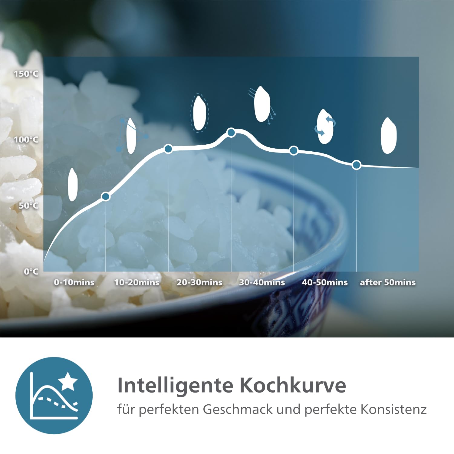 Philips Mini-Reiskocher 3000-Serie – 0,54 l, 5-lagige Bakuhanseki-Beschichtung, 30-Min.-Schnellkochmodus, 5 Kochfunktionen, Schwarz (HD3080/80)
