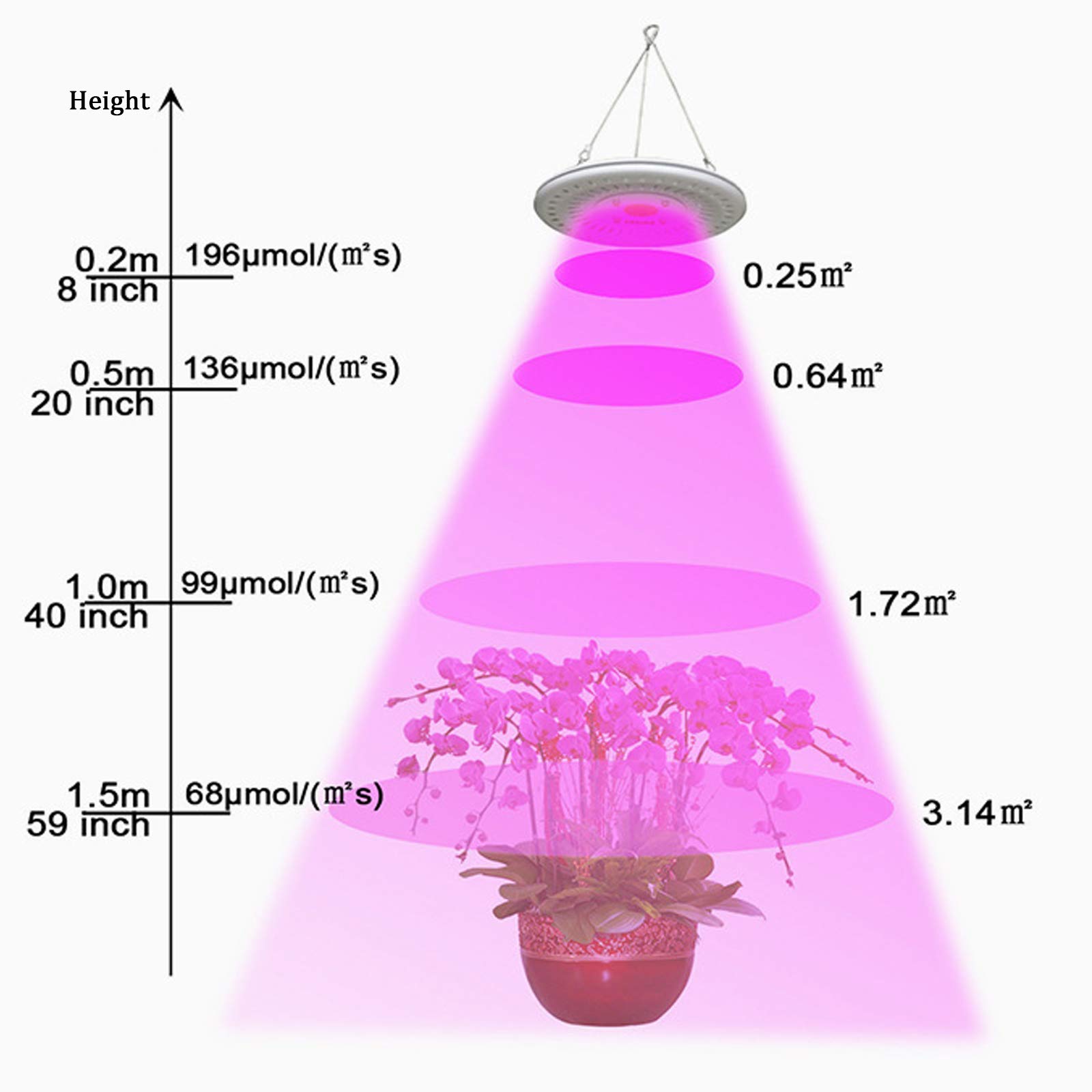 UFO LED Grow Light Impermeable 50W Luz de cultivo de plantas de espectro completo Lámpara de cultivo inteligente y silenciosa para plantas de flores Semillas Invernaderos hidropónicos Tienda de cult