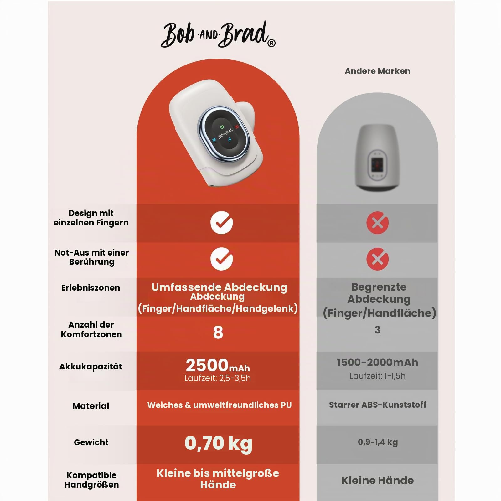 BOB AND BRAD Handmassagegerät mit Wärme & Kompression, HandSpa Pro Elektrischer Handmassager bei Arthritis/Karpaltunnel, Schmerzlinderung & Entspannung - für Zuhause/Büro, Geschenk für Damen & Herren