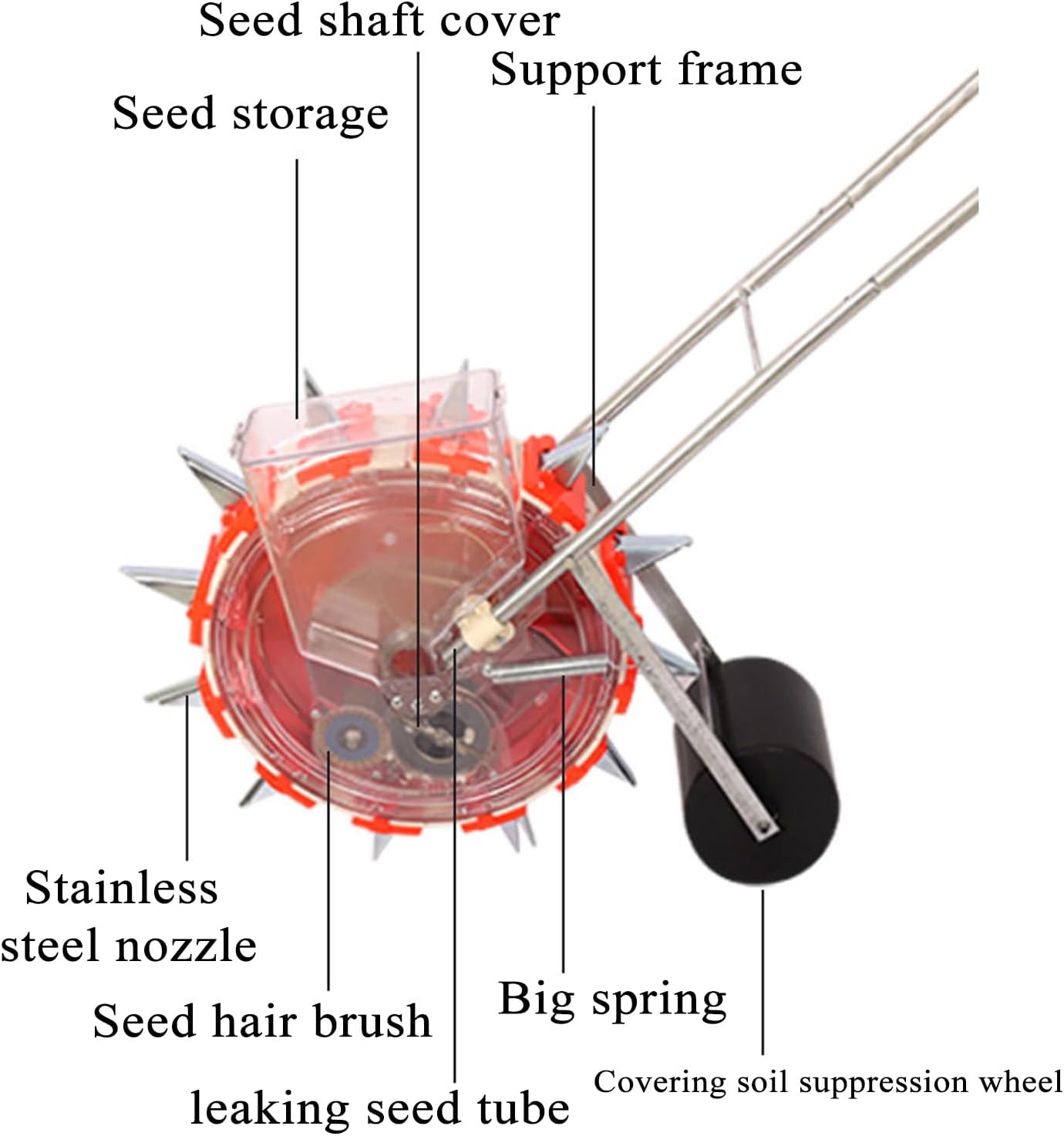 Manual Garden Lawn Spreader, Hand Push Roller Seeder, Portable Garden Push Seeder, Sowing Depth 6CM, Sowing Amount 1-2 Seeds Adjustable, for Vegetable Garden