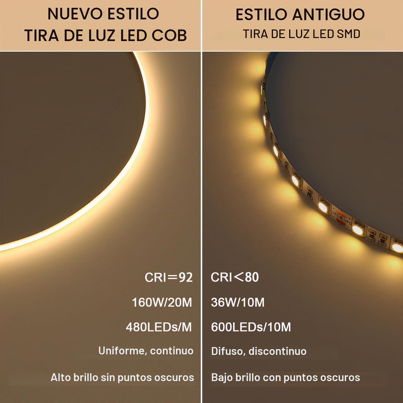 BENLUN Kit de Tira LED COB 48V 20 Metros, Luces LED Habitacion Adhesiva | 3000K Blanco Cálido Tiras LED de Interior CRI 92 con Transformador, para Dormitorio, Cocina, Iluminación Decorativa