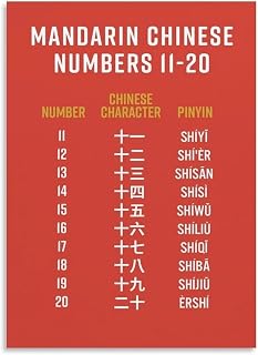 Chinese Character Poster Eleven Twenty Number Recognition Decor