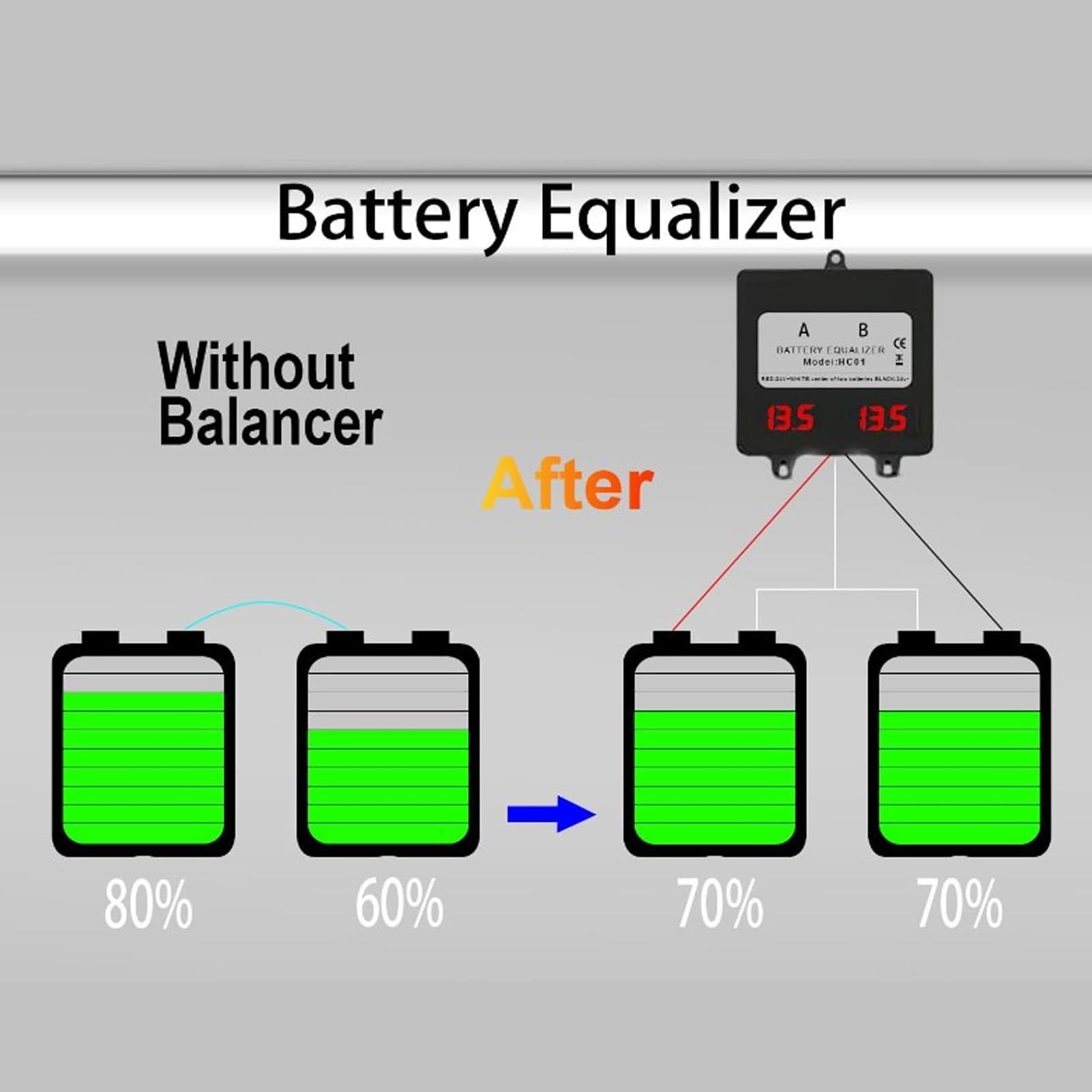 Equalizzatore di Batteria 24V Professionale, Regolatore di Tensione Intelligente Sicurezza Bilanciatore Carica Scaricamento per Sistemi 24V 36V 48V Seria Parallelo