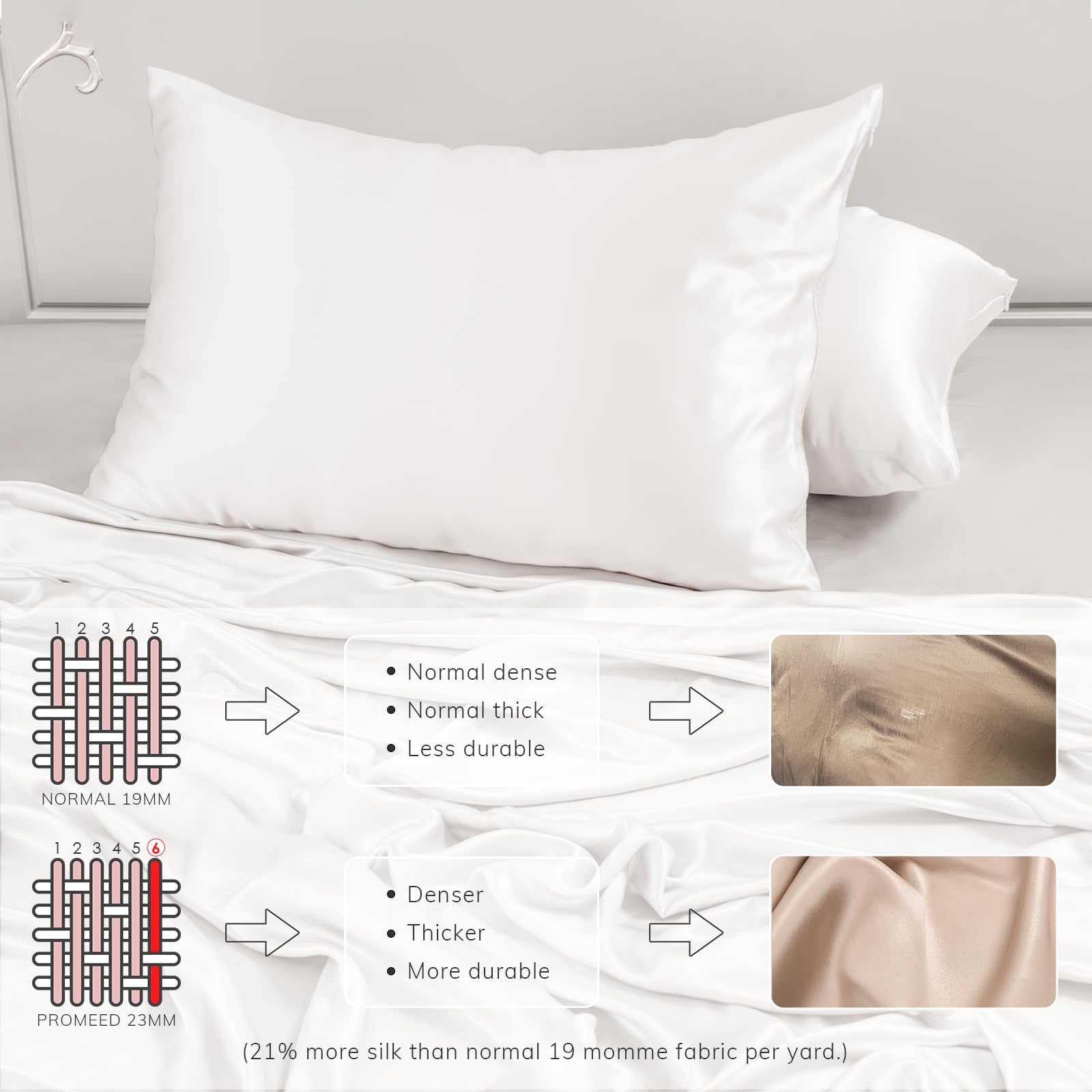 PROMEED 23 Momme White Silk Pillowcase for Hair and Skin 3rd Gen Grade 6A+ Silk Pillow Cases Standard Size with Free Laundry Bag - Image 4
